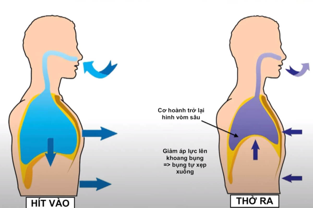 Bài tập thở giúp điều trị ho khan
