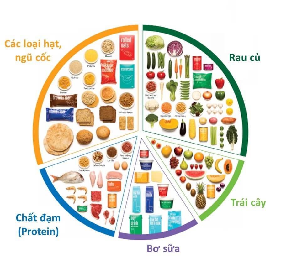 chữa trị tình trạng suy nhược cơ thể tại nhà