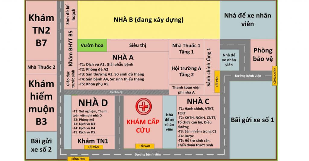 sơ đồ bệnh viện Phụ sản Trung Ương