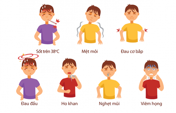 Những triệu chứng lâm sàng của bệnh cúm