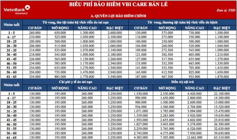 gói bảo hiểm VietinBank