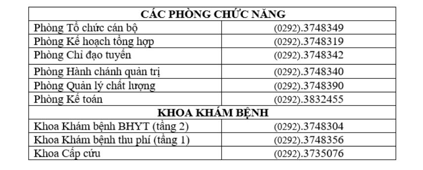 số điện thoại bệnh viện nhi đồng cần thơ
