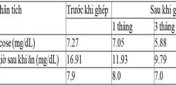 Phòng Khám G.M.G Stemcell Clinic