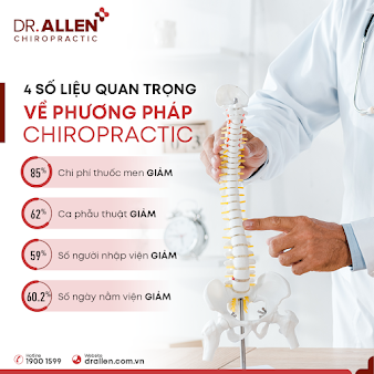 Phòng Khám Cơ Xương Khớp Quốc Tế Dr.Allen Chiropractice - Tầng 1, Tòa nhà Trung Yên Plaza, Số 1 P.Trung Hòa, Quận Cầu Giấy